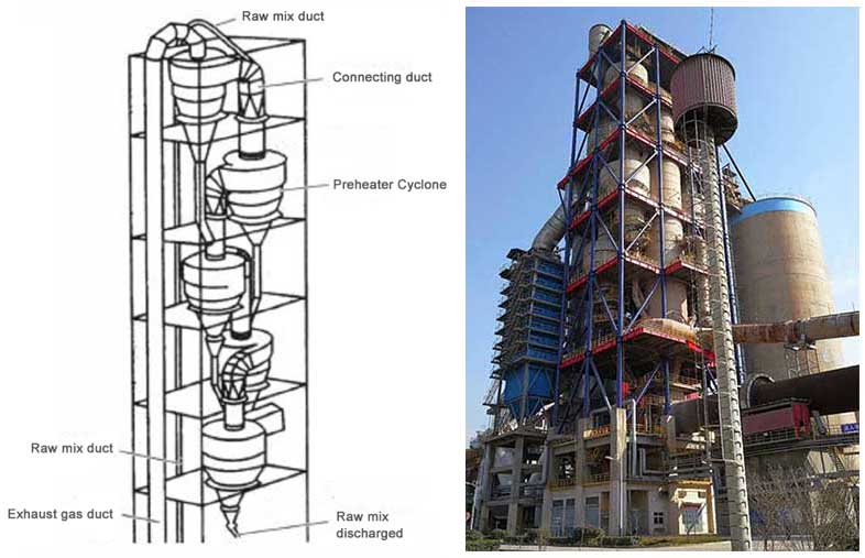 Конструкция циклонного теплообменника для цементных заводов.